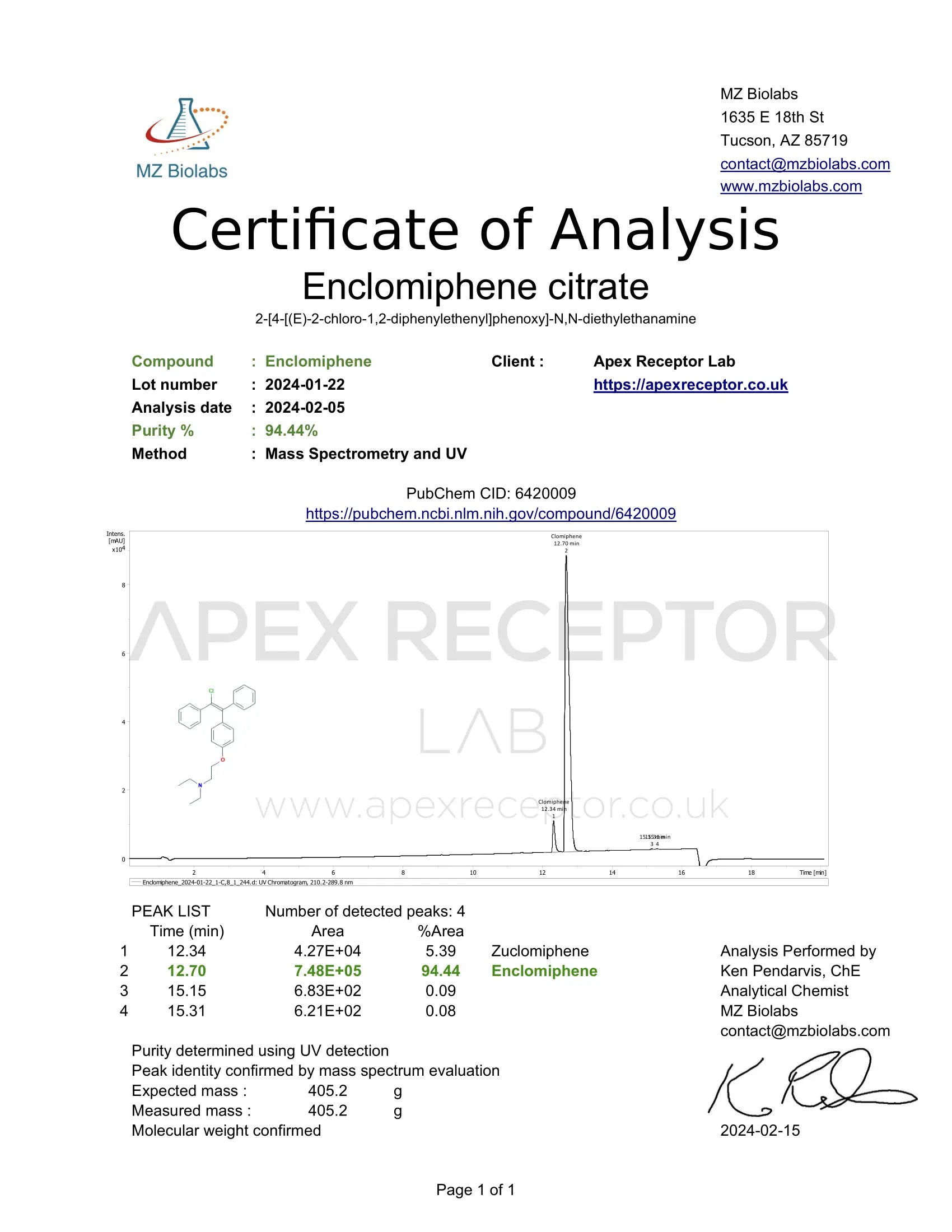 Enclomiphene Citrate Apex Receptor