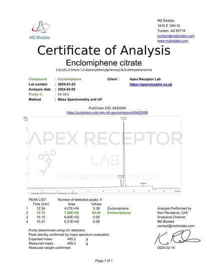 Enclomiphene Citrate Apex Receptor