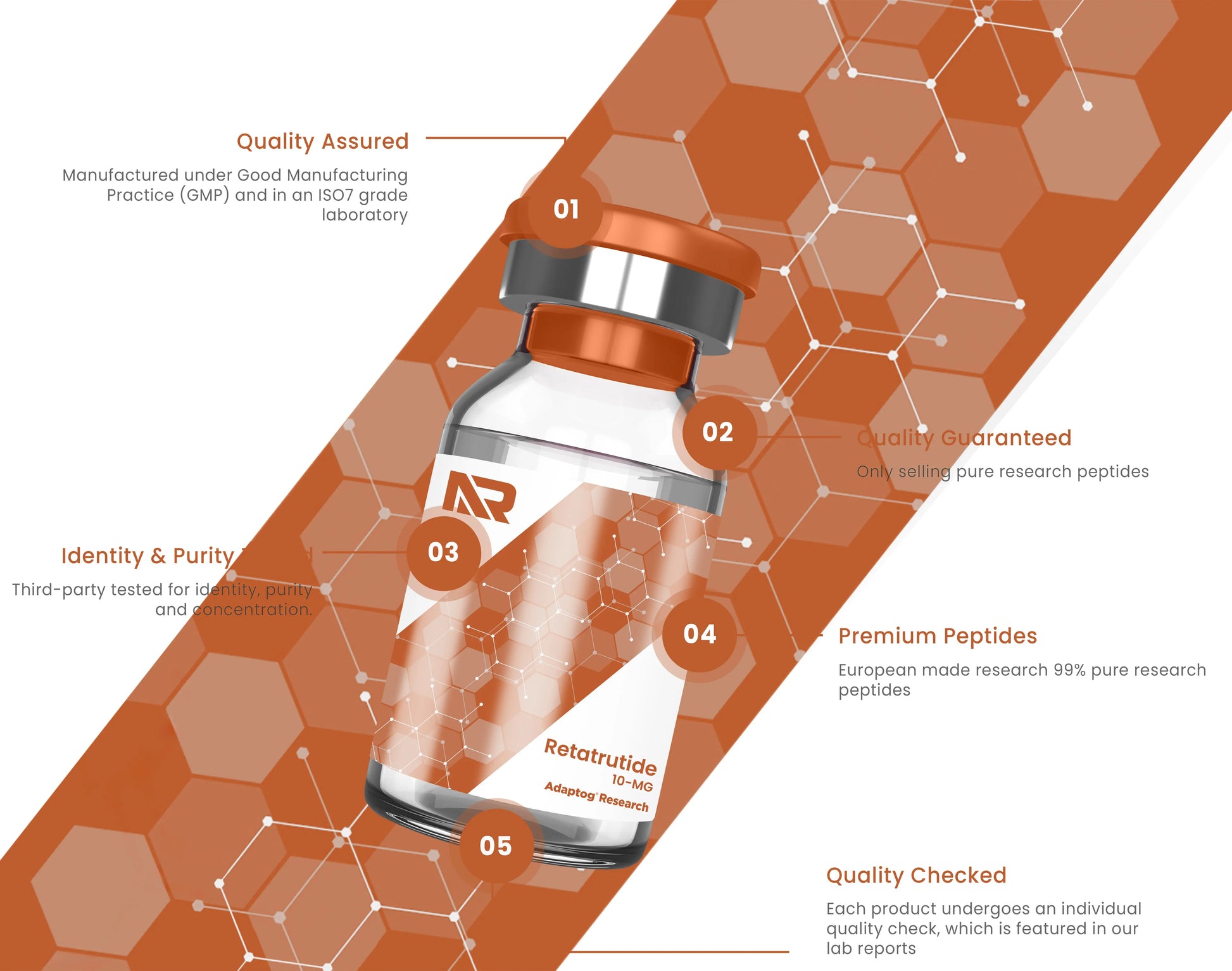 Retatrutide 10mg Apex Receptor