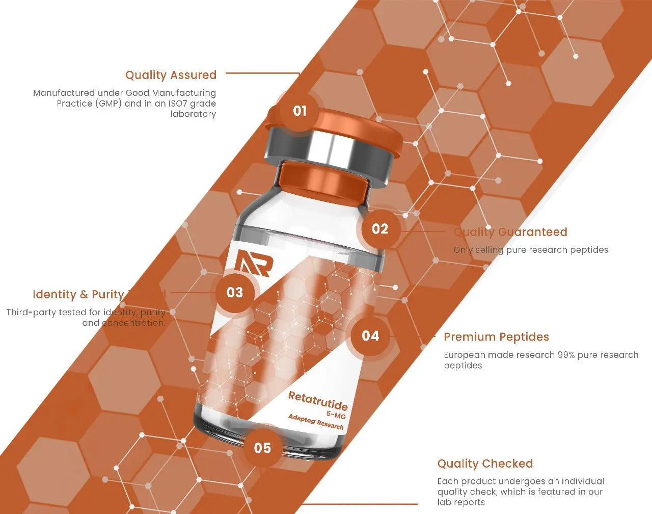 Retatrutide-5mg 